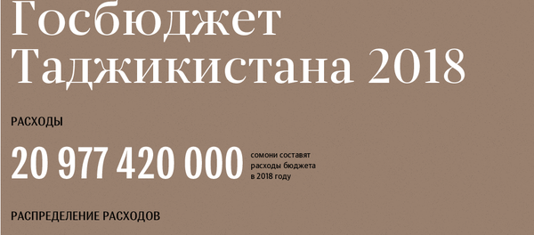 Госбюджет Таджикистана 2018 Госбюджет Таджикистана 2018 - Sputnik Таджикистан