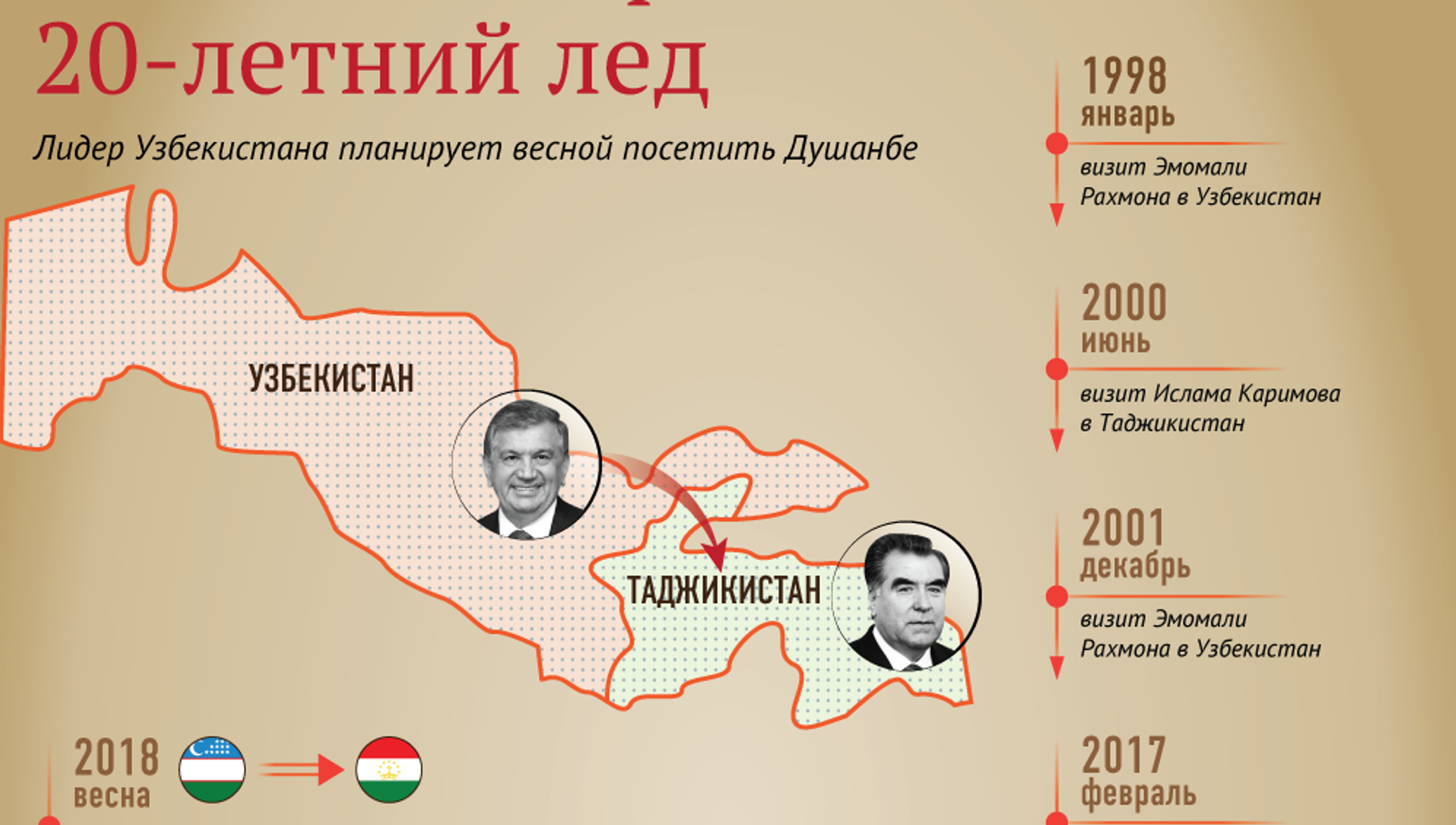 Как теперь относится к таджикам