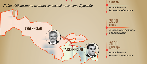 Отношения Таджикистана и Узбекистана Отношения Таджикистана и Узбекистана - Sputnik Таджикистан