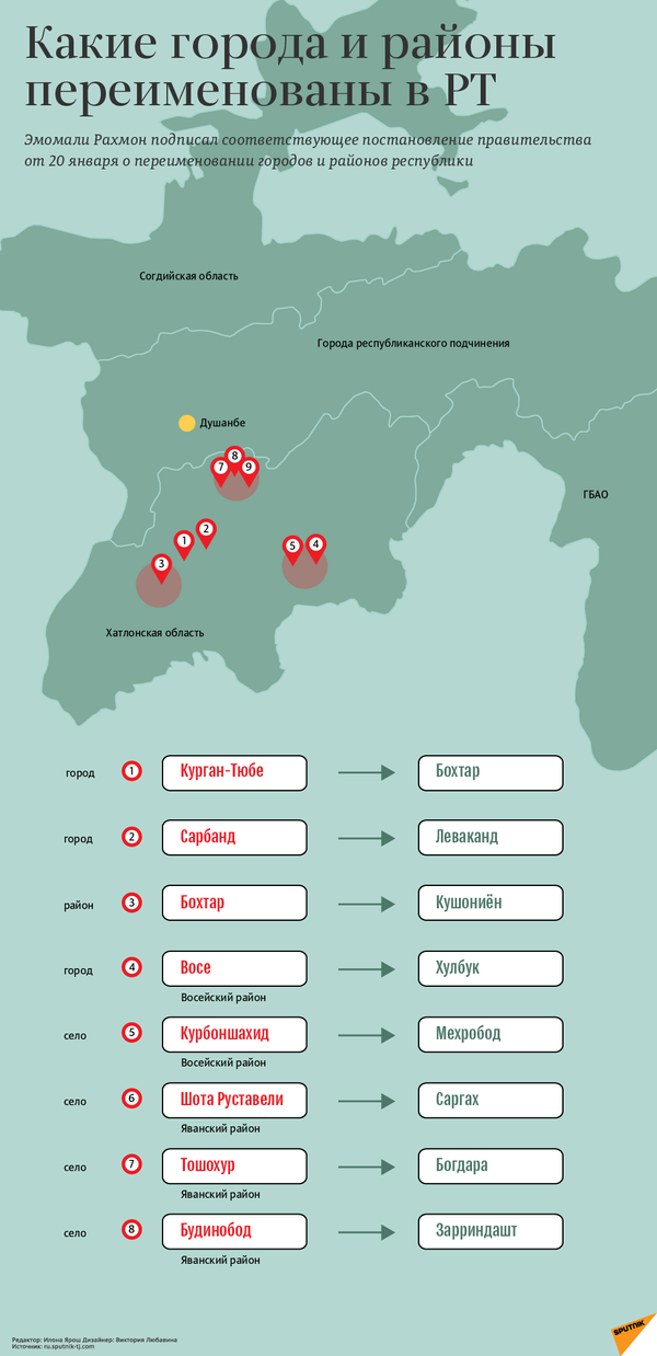 Какие города и районы переименованы в РТ - Sputnik Таджикистан