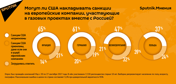 Sputnik.Мнения: европейцы считают новые санкции США неприемлемыми Sputnik.Мнения: европейцы считают новые санкции США неприемлемыми - Sputnik Таджикистан