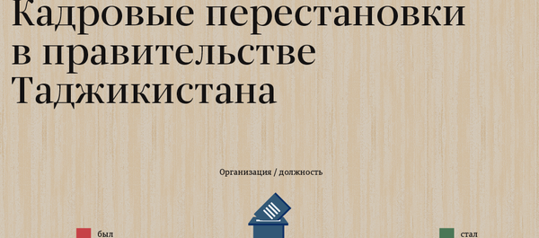 Кадровые перестановки в Правительстве Таджикистана - Sputnik Таджикистан