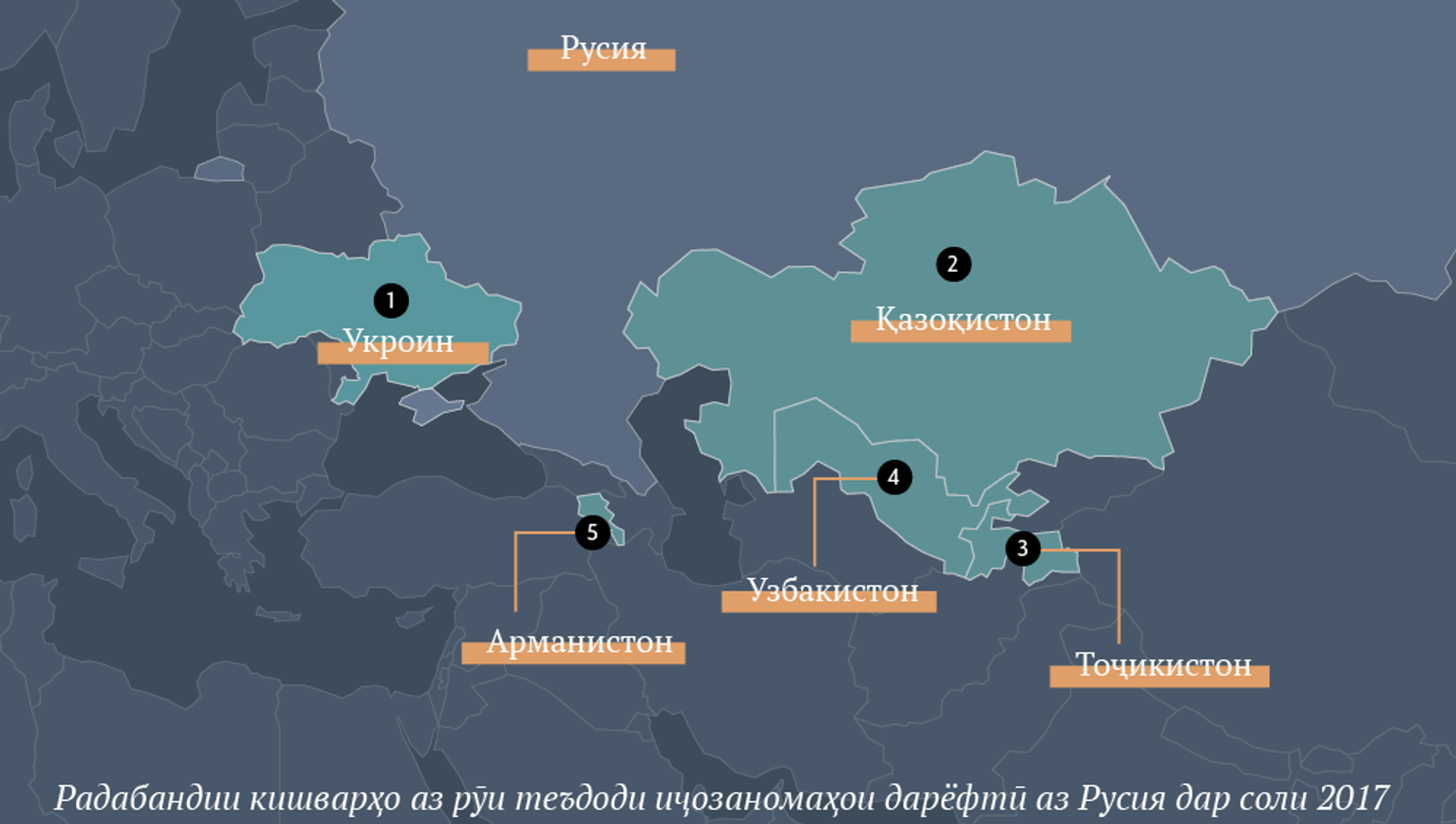 После россия в таджикистан. Армения и Узбекистан. Таджикистан инфографика. Россия Азербайджан Армения Узбекистан Таджикистан. Узбекистан Ереван.