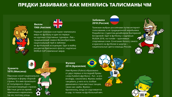 История талисмана Чемпионата мира по футболу FIFA - Sputnik Таджикистан