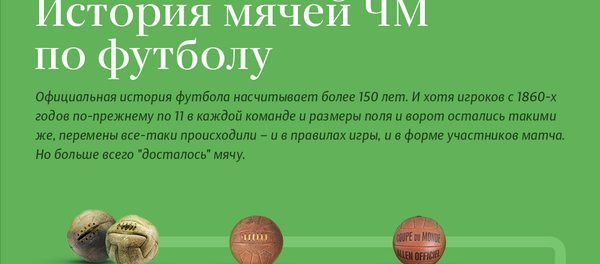 История мячей ЧМ по футболу История мячей ЧМ по футболу - Sputnik Таджикистан