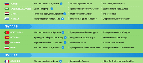 Базы команд-участниц мира по футболу в России - 2018 - Sputnik Таджикистан