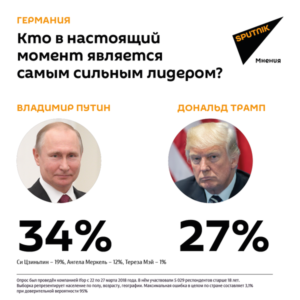 Кого вы считаете самым сильным лидером в мире на настоящий момент? (Германия) Кого вы считаете самым сильным лидером в мире на настоящий момент? (Германия) - Sputnik Таджикистан
