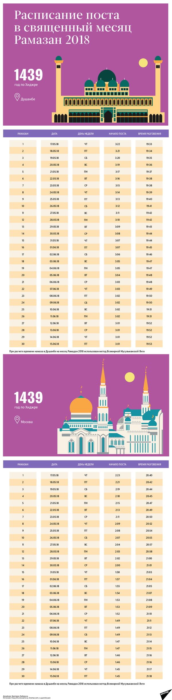 Расписание поста в священный месяц Рамазан 2018 - Sputnik Таджикистан