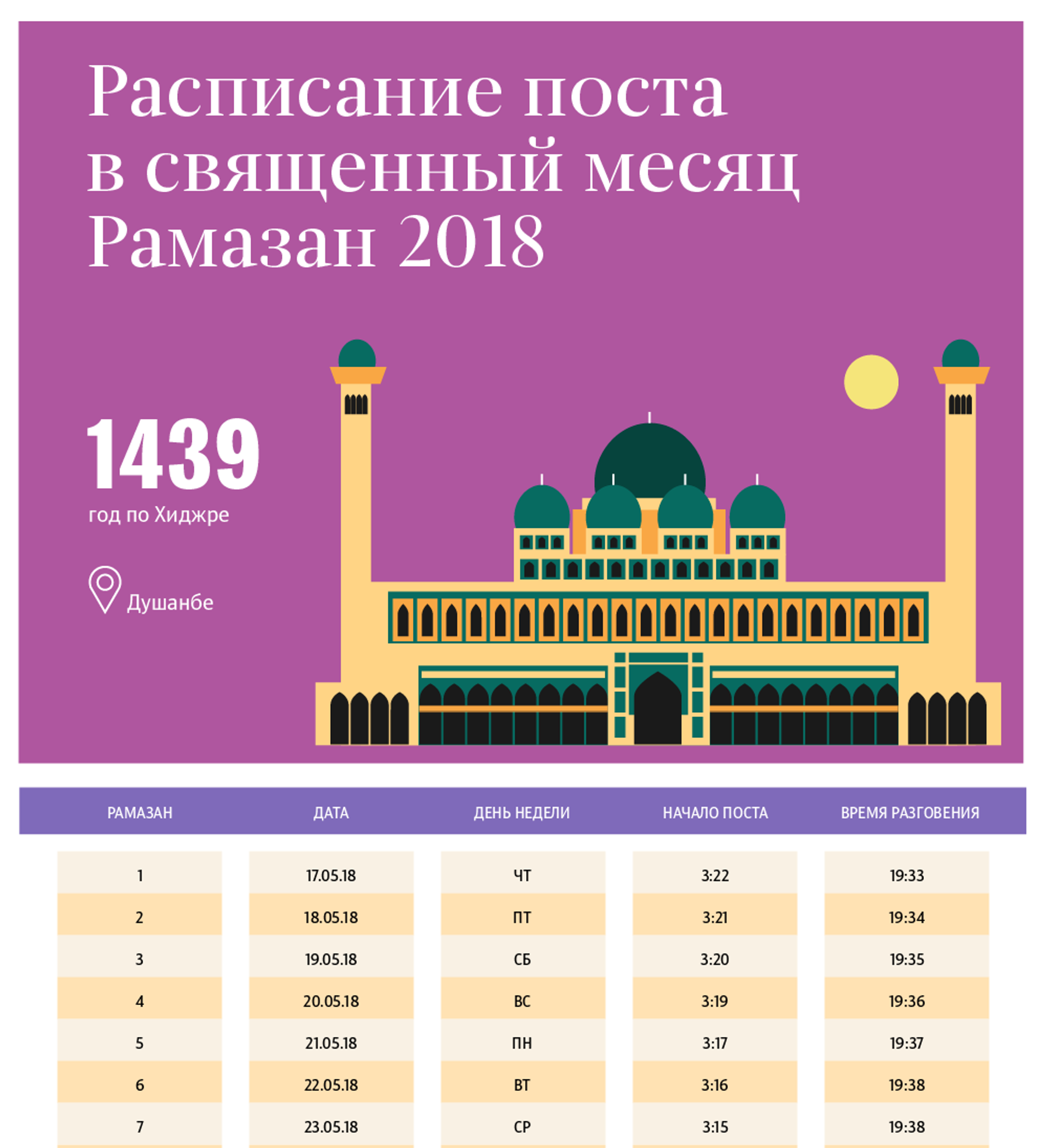 Расписание рамадана 2024 челябинск