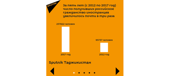 Топ-5 стран СНГ, получающих гражданство в РФ - Sputnik Таджикистан
