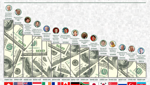 Сколько зарабатывают главы государств - Sputnik Таджикистан