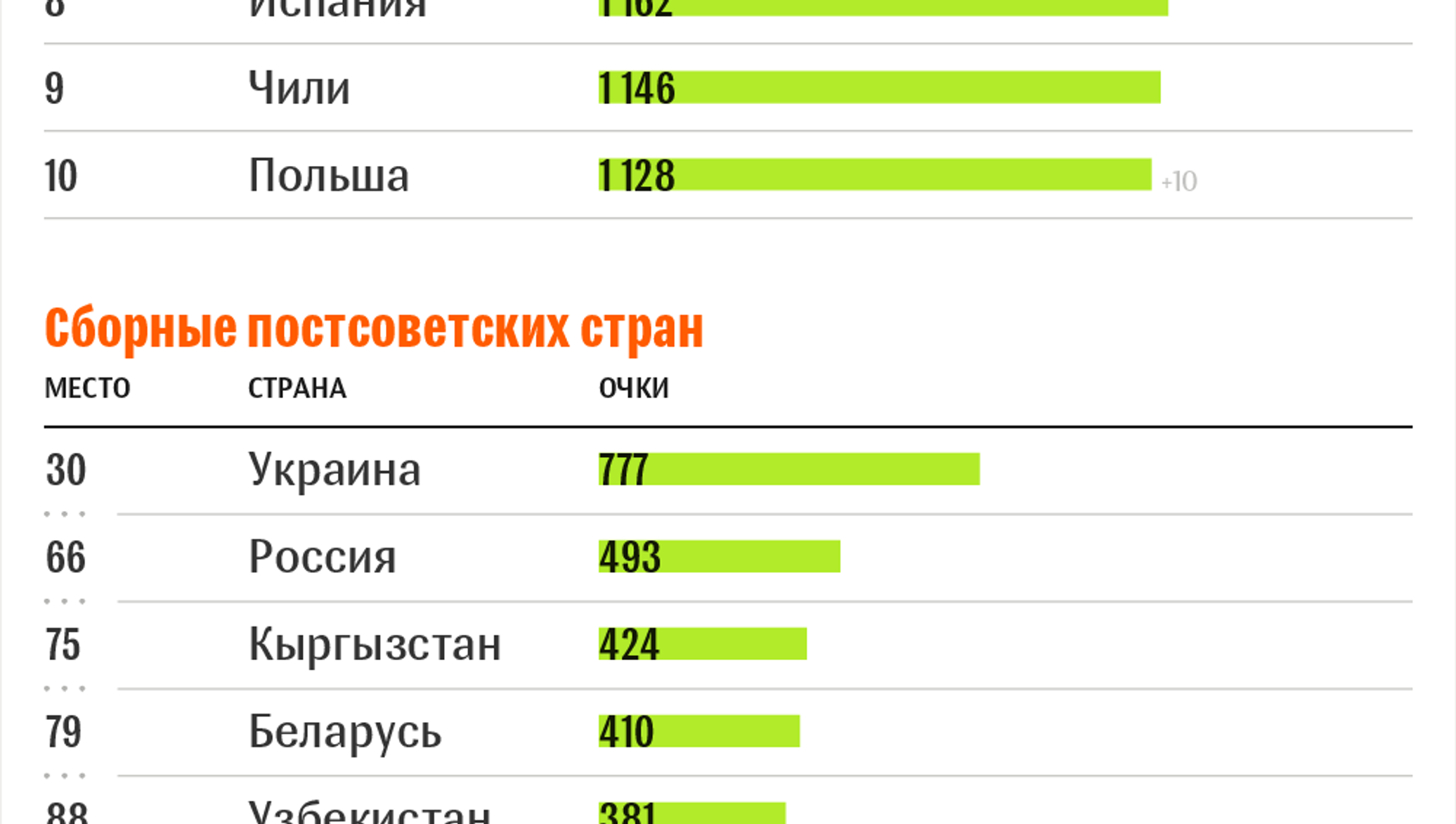 На каком месте в мире москва