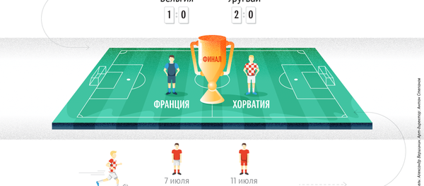 Турнирный путь финалистов Чемпионата мира по футболу 2018 Турнирный путь финалистов Чемпионата мира по футболу 2018 - Sputnik Таджикистан