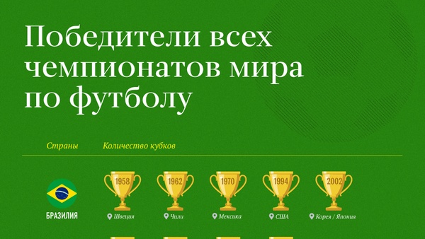 Все победители ЧМ - Sputnik Таджикистан