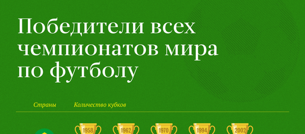 Все победители ЧМ - Sputnik Таджикистан