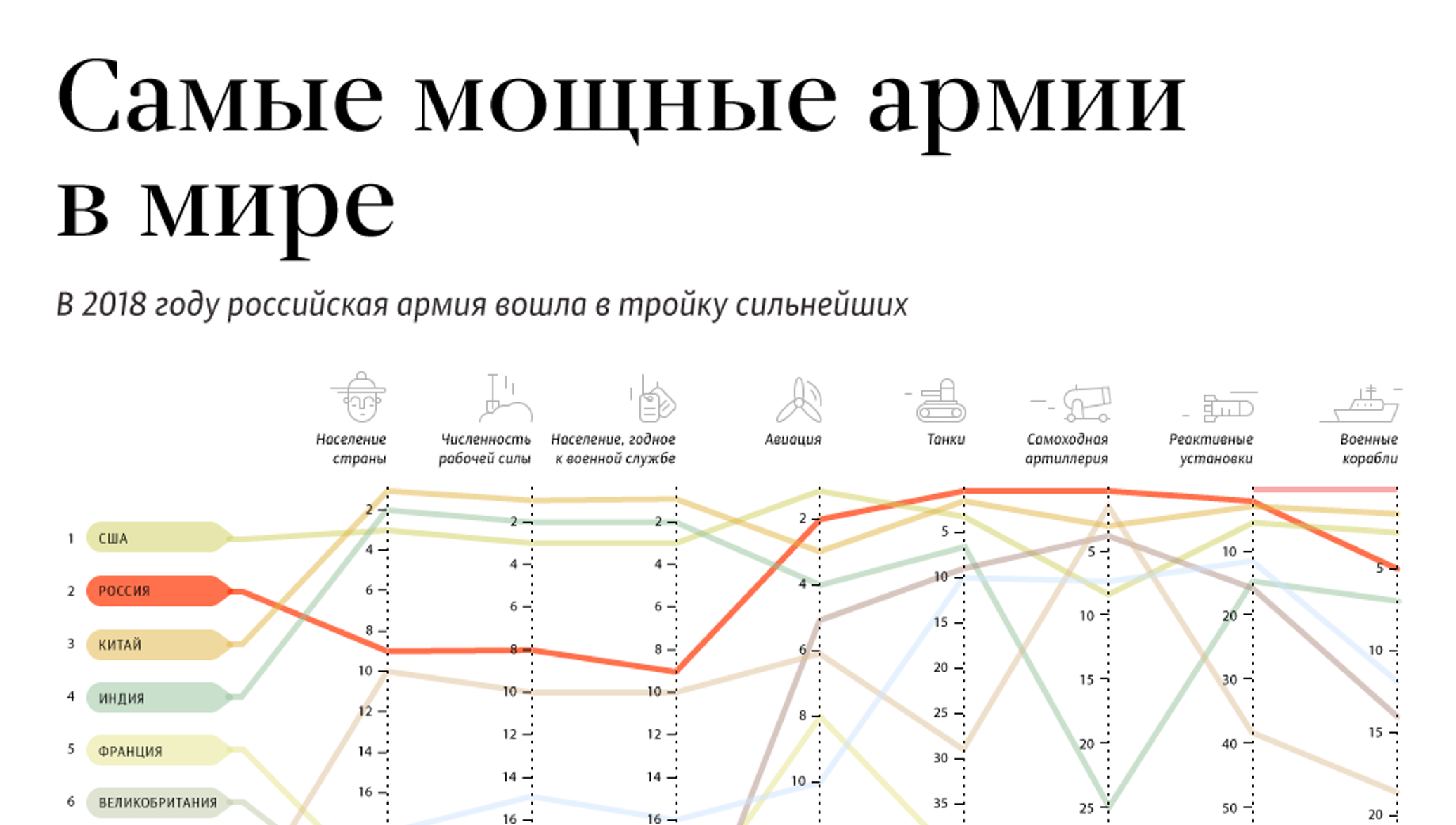 Самая сильная страна в мире. Сильнейшие армии мира таблица 2020. Список самых сильных армий мира. Численность армий мира на 2020. Список самых сильных армий в мире.