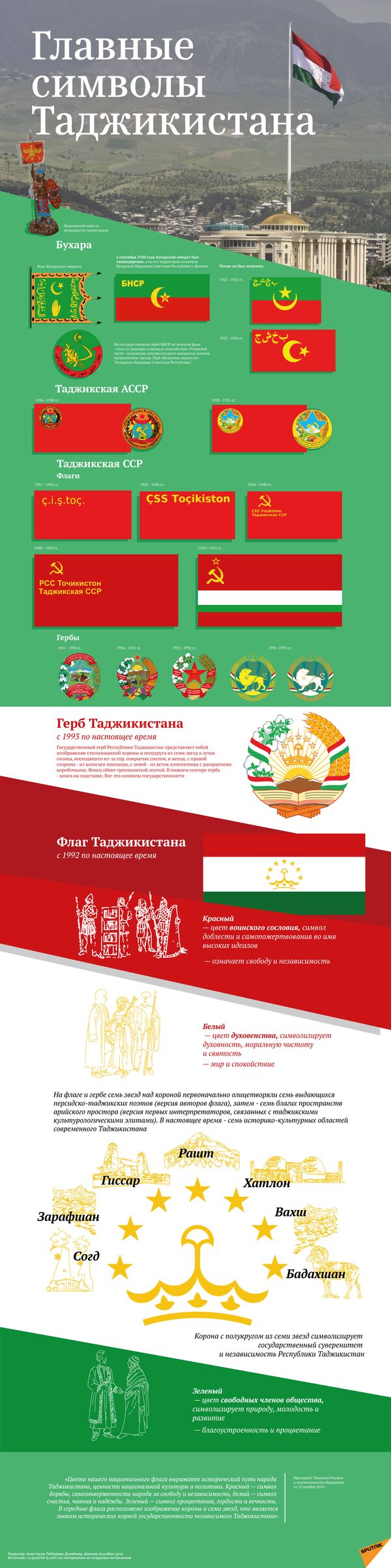 Главные символы Таджикистана - Sputnik Таджикистан