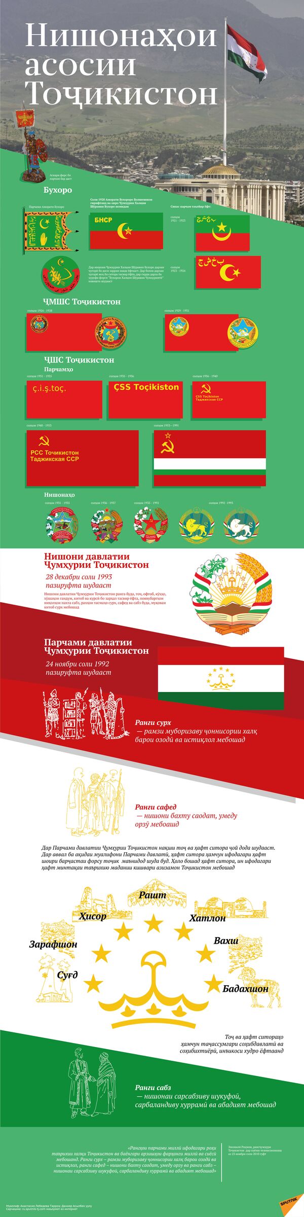 Флаги Таджикистана. Таджикская версия - Sputnik Тоҷикистон