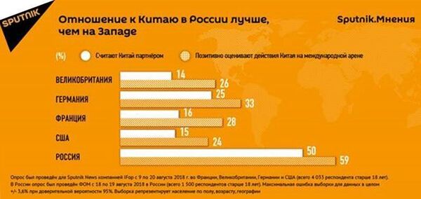 Опрос: что думают россияне и европейцы о политике Китая Опрос: что думают россияне и европейцы о политике Китая - Sputnik Таджикистан