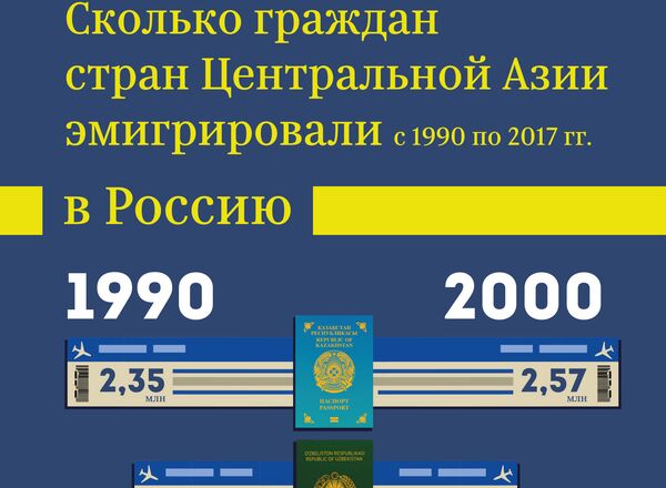 Сколько граждан стран Центральной Азии эмигрировали - Sputnik Таджикистан