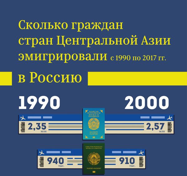 Сколько граждан стран Центральной Азии эмигрировали - Sputnik Таджикистан