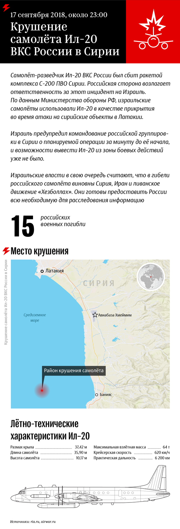 Крушение Ил-20 в Сирии: как и где все произошло - Sputnik Таджикистан