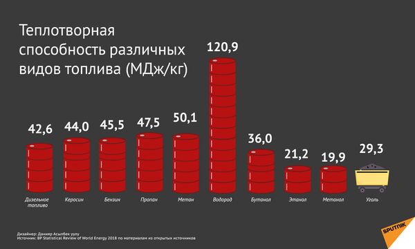 Нефть, вода, биотопливо: за какими источниками энергии будущее Таджикистана Нефть, вода, биотопливо: за какими источниками энергии будущее Таджикистана - Sputnik Таджикистан