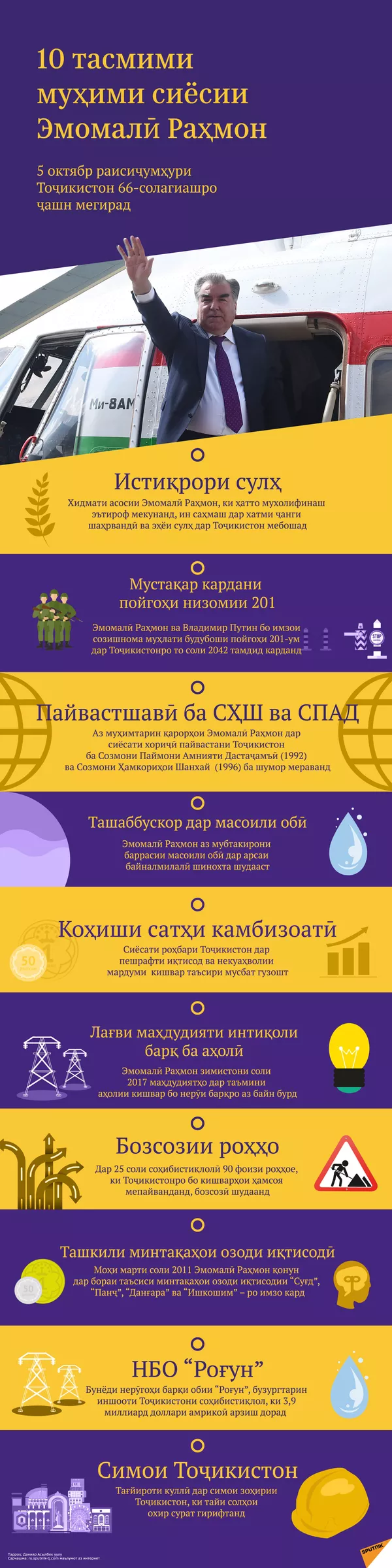 10 тасмими муҳими сиёсии Эмомалӣ Раҳмон 10 тасмими муҳими сиёсии Эмомалӣ Раҳмон - Sputnik Тоҷикистон