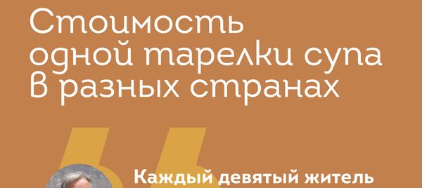 Стоимость одной тарелки супа в разных странах Стоимость одной тарелки супа в разных странах - Sputnik Таджикистан