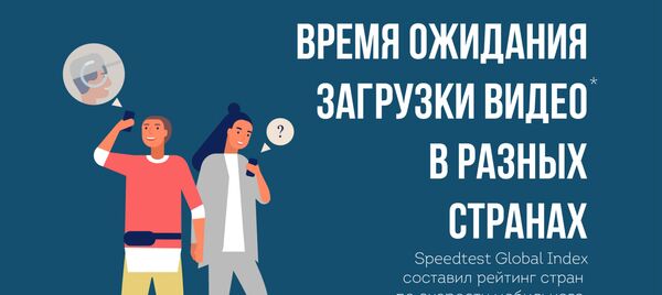 Время ожидания загрузки видео в разных странах - Sputnik Таджикистан