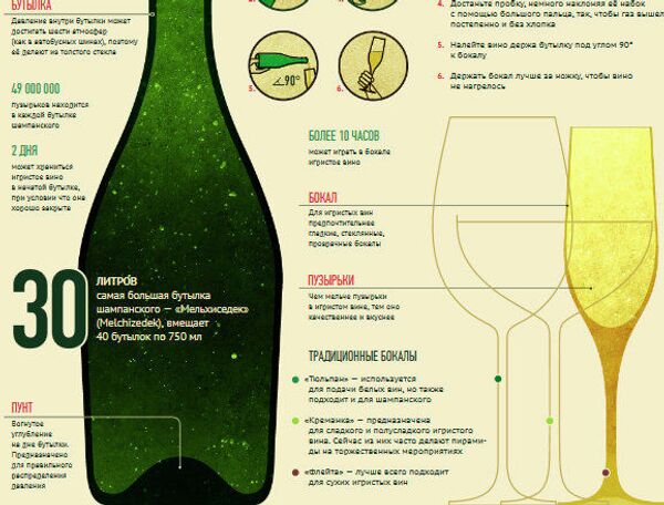 Шампанское. Инфографика - Sputnik Таджикистан