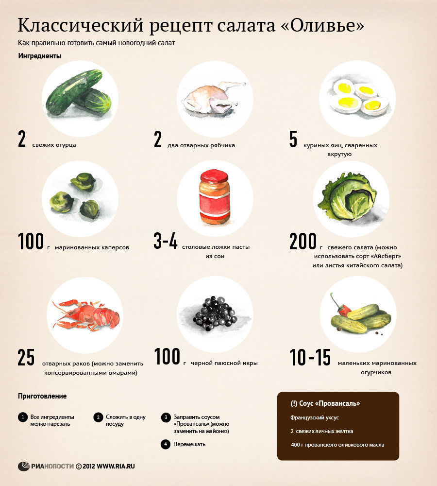 Рецепт салата Оливье. Инфографика - Sputnik Таджикистан