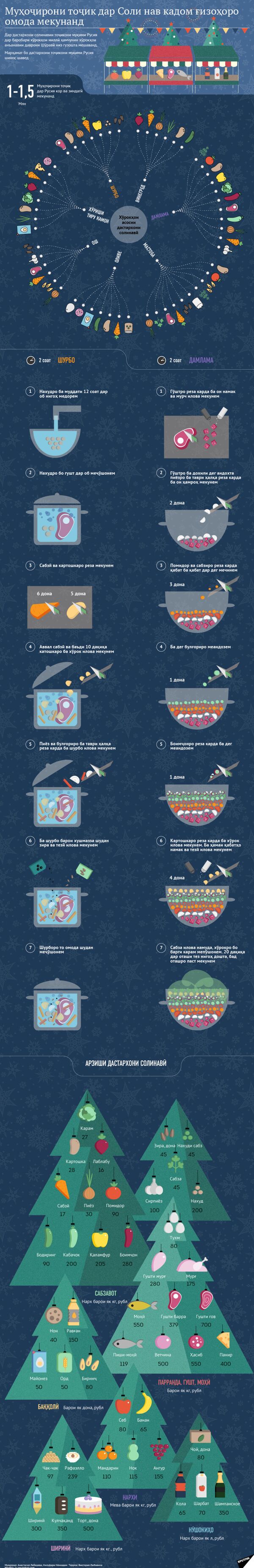 Новогодний стол - Sputnik Тоҷикистон