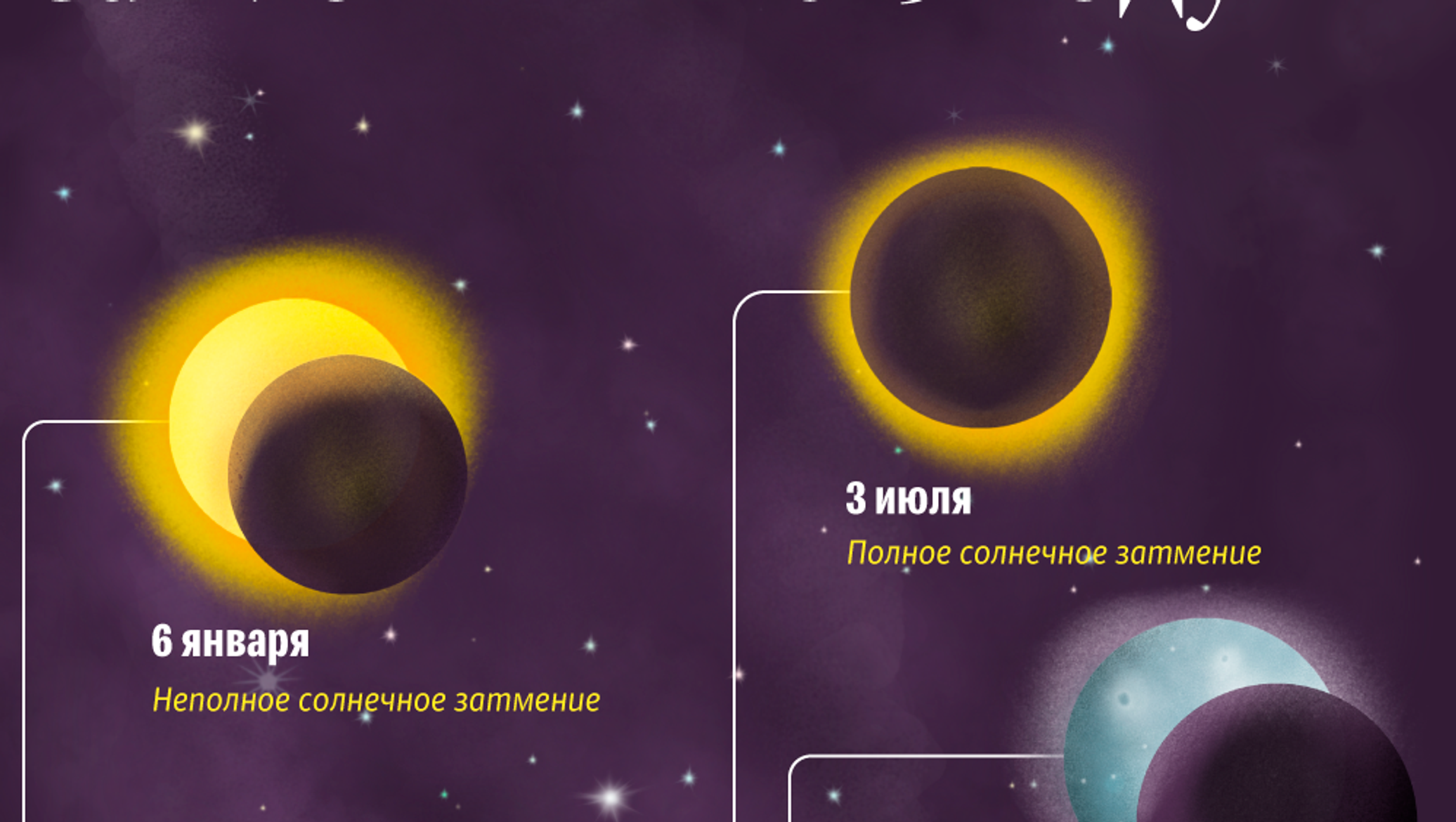 Затмение солнца и Луны. Лунное затмение в 2019 году. Солнечное затмение январь 2019. Когда было полное солнечное затмение в Казахстане. Солнечное затмение расписание