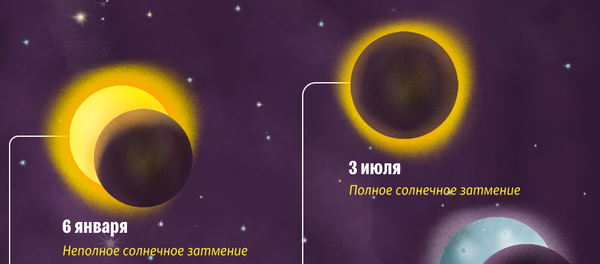 Солнечные и лунные затмения в 2019 году - Sputnik Таджикистан