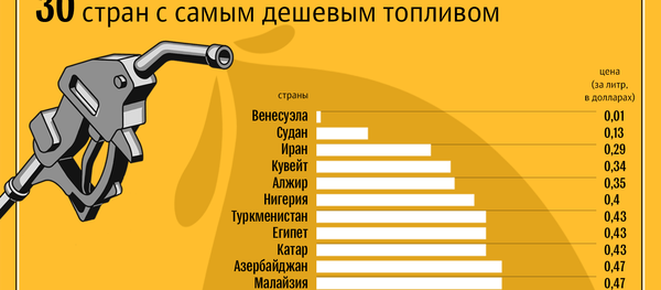Цены на бензин в Азербайджане и мире Цены на бензин в Азербайджане и мире - Sputnik Таджикистан