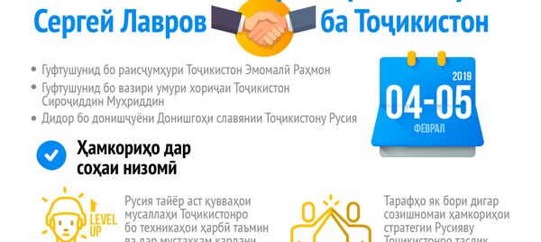 Натиҷаҳои сафари роҳбари ВКХ Русия Сергей Лавров ба Тоҷикистон - Sputnik Тоҷикистон