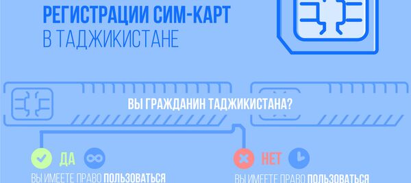 Новые правила  регистрации сим-карт  в Таджикистане - Sputnik Таджикистан