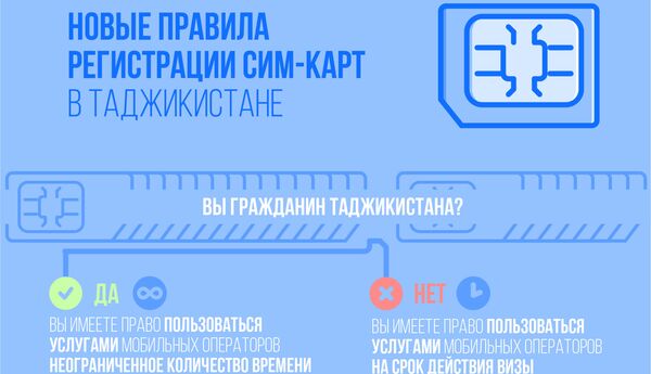 Новые правила  регистрации сим-карт  в Таджикистане - Sputnik Таджикистан