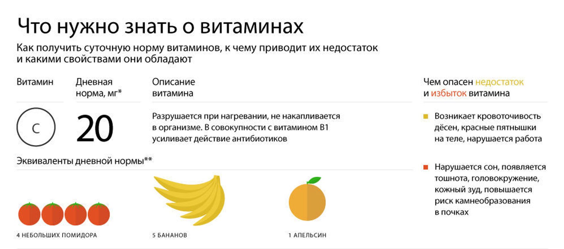 Что нужно знать о витаминах - Sputnik Таджикистан, 1920, 01.03.2019