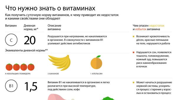 Что нужно знать о витаминах - Sputnik Таджикистан