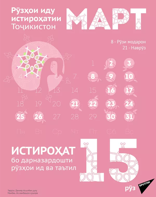 Моҳи март дар Тоҷикистон чанд рӯз истироҳат мекунанд Моҳи март дар Тоҷикистон чанд рӯз истироҳат мекунанд - Sputnik Тоҷикистон