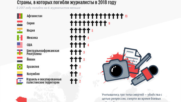 Самые опасные страны для журналистов - Sputnik Таджикистан