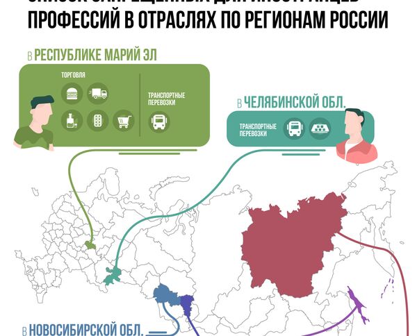 Список запрещенных для иностранцев  профессий в отраслях по регионам России - Sputnik Таджикистан