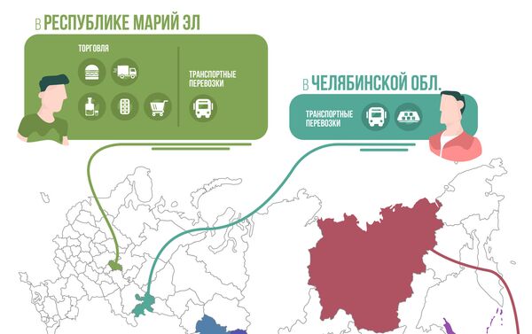 Список запрещенных для иностранцев  профессий в отраслях по регионам России - Sputnik Таджикистан