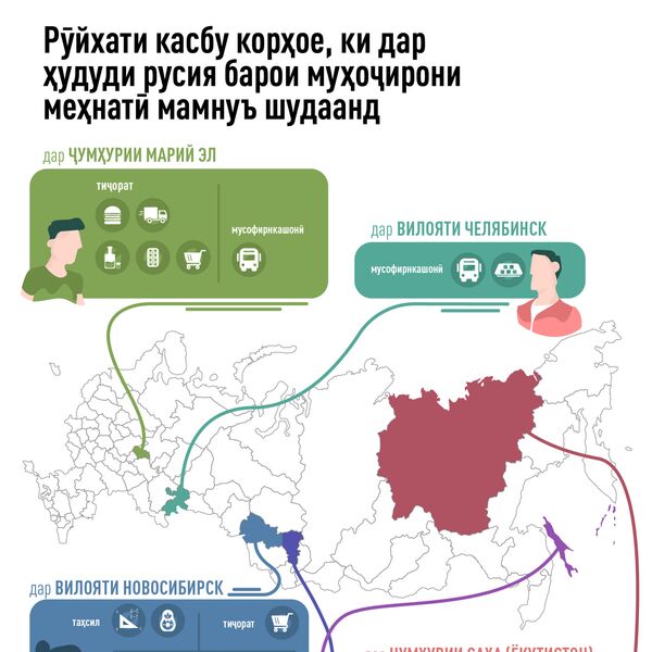 Русияро хуш надоранд: соли  2018 ба Русия кам муҳоҷир омадааст - Sputnik Тоҷикистон