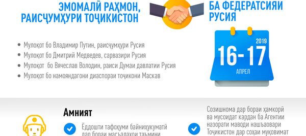 Натиҷаҳои сафари расмии Эмомалӣ Раҳмон, раисҷумҳури Тоҷикистон ба Русия   - Sputnik Тоҷикистон