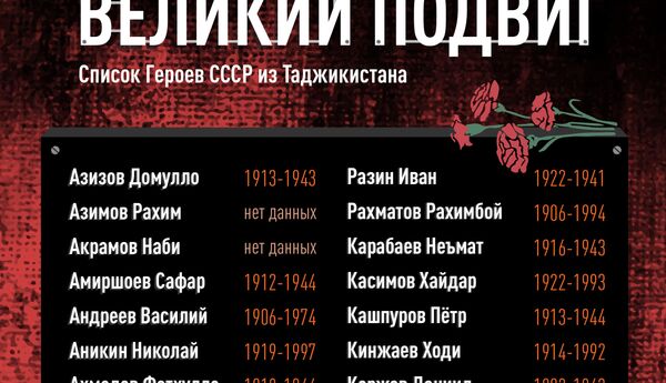 Великий подвиг: список Героев СССР из Таджикистана - Sputnik Таджикистан