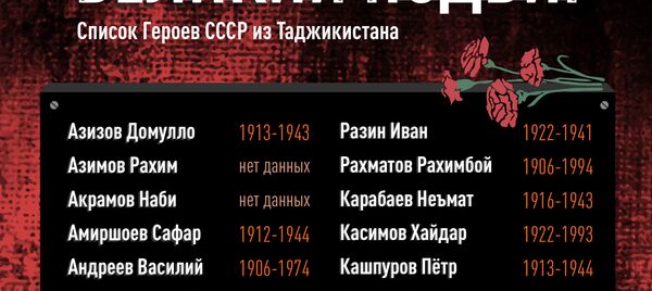 Великий подвиг: список Героев СССР из Таджикистана Великий подвиг: список Героев СССР из Таджикистана - Sputnik Таджикистан