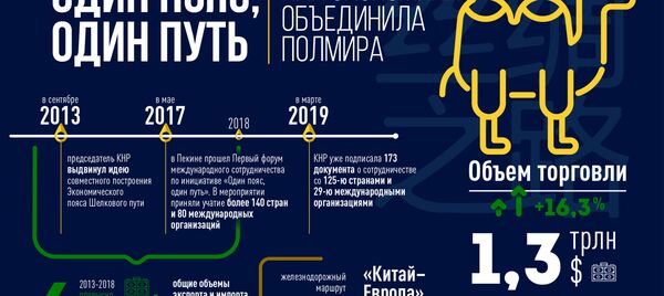 Один пояс, один путь - Sputnik Таджикистан